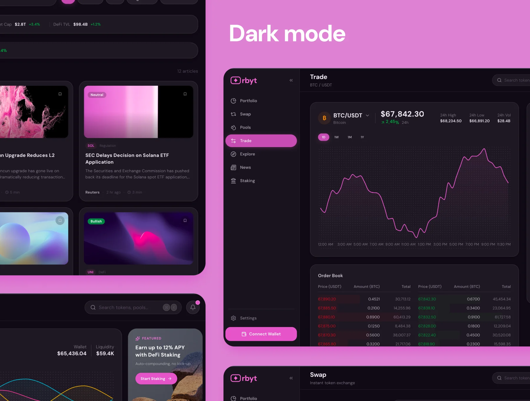 Orbyt — Dashboard UI components and design system